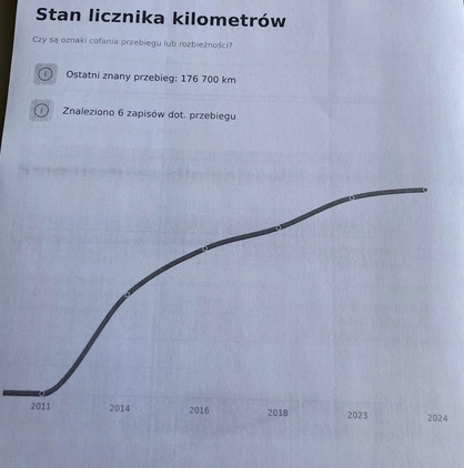 Ford Mondeo cena 34500 przebieg: 179000, rok produkcji 2011 z Złotów małe 379